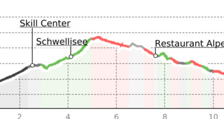 Swiss Epic Teststrecke B (kurz) (oua_800735340_e62959e_profile)