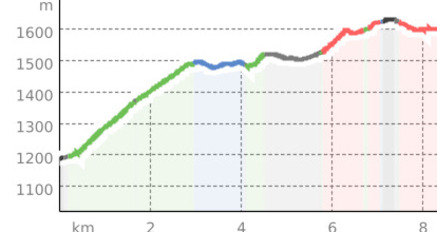 Klosters-Davos (oua_800745727_4492d66_profile)