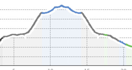 Alp Sardasca (oua_800745829_7634a7a_profile)
