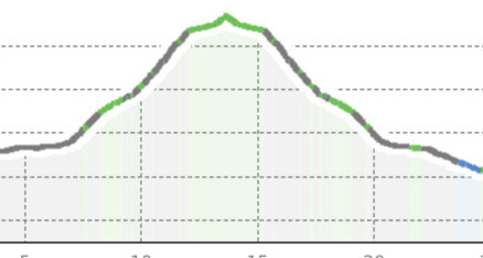 Berghaus Vereina (oua_800745881_7be1a90_profile)