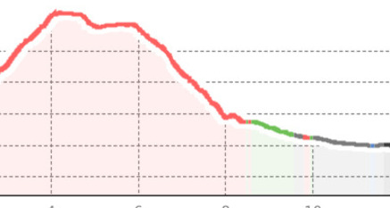 Rundwanderung Horn (Steinbockweg) (oua_800922754_f631931_profile)