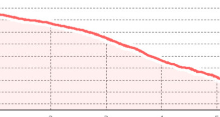 Alps Epic Trail: Jakobshorn - Sertig (oua_801081141_92c7c53_profile)