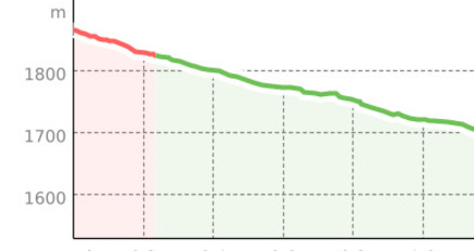 Bolgen Trail (Upper Section) (oua_801082033_52111a5_profile)