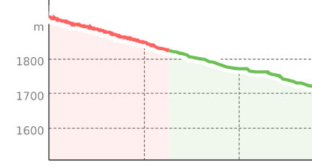 Bolgen Trail (Upper Section) (oua_801082033_e4d108b_profile)
