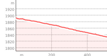 Abkürzung Sertig Dörfli - Rinerhorn Trail (oua_801104775_2bfcf53_profile)
