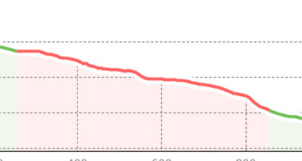 After Igloo Trail (oua_801104853_ba220c1_profile)