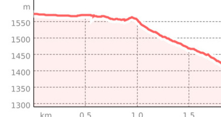 Alp Spärra - Alp Garfiun (oua_801104960_4e1457e_profile)