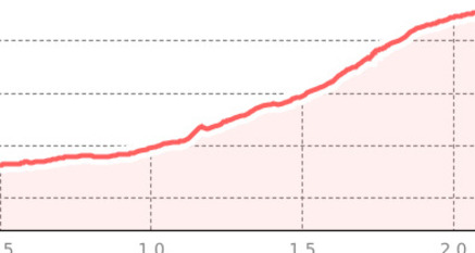 Alteinsee - Sandhübel (oua_801105568_2f95bb7_profile)