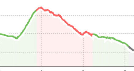 Alter Zügenweg (oua_801105668_057568d_profile)