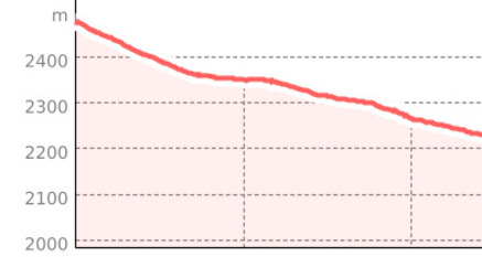 Bedraberg (oua_801107723_e7905c8_profile)
