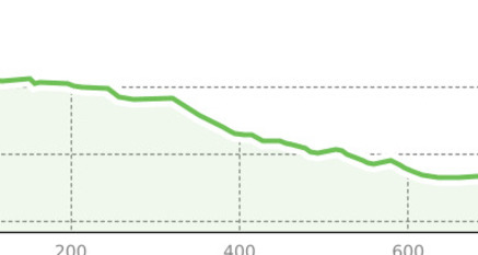 Bolgen Trail (Lower Section) (oua_801107940_d6345fb_profile)