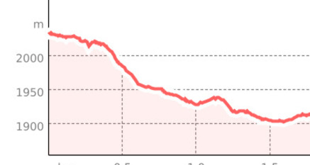 Bärental - Chummeralp (oua_801108163_369dee7_profile)