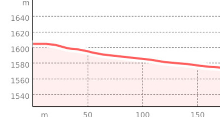 Büelen - Duchli (oua_801108511_d00d0fd_profile)