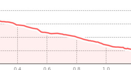 Chalbersäss - Schafwald (oua_801108689_36cf7fb_profile)