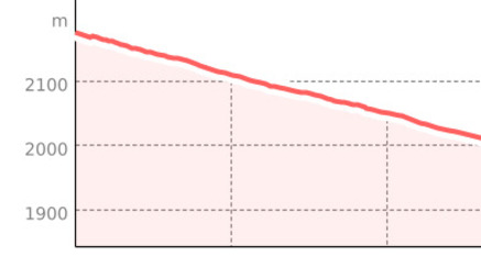 Chörbschhorn - Stafelalp Reshape #646 (oua_801114968_4f924d7_profile)