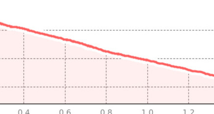 Chörbschhorn - Stafelalp Reshape #646 (oua_801114968_f85f1bc_profile)