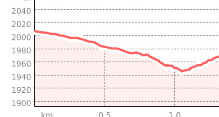 Clavadeler Alp - Ischalp (oua_801115050_d26f0af_profile)