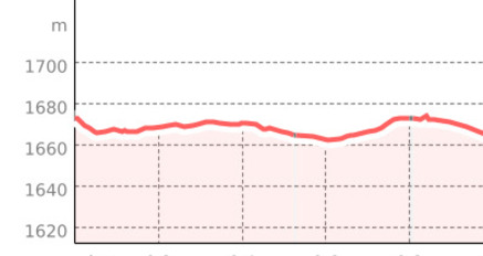 Davos - Clavadel (oua_801115360_945558e_profile)
