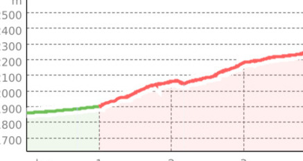 Sertig Sand - Fanezfurgga (oua_801115614_d7bc8b1_profile)