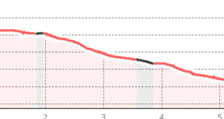Flüela Valley Trail (oua_801115688_340b841_profile)