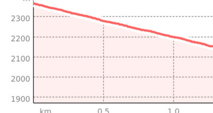 Flüelaberg (oua_801115901_2036510_profile)