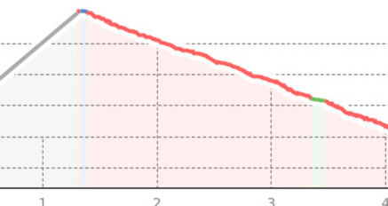 Testride Bikepark (PRIMEline) (oua_801117391_6ee8ef5_profile)