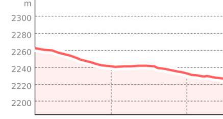 Foreplay Chalbersäss (oua_801118141_6e8cf78_profile)