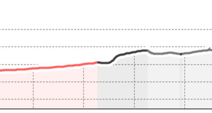 Frauenkirch - Davos Platz (oua_801118223_da26441_profile)