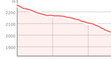 Fürggli Zastia (oua_801131035_687f6af_profile)