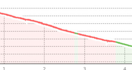 Gotschna Freeride #691 (oua_801131103_9517919_profile)
