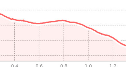 Grüenbödeli - Selfranga (oua_801131366_c0e5d04_profile)