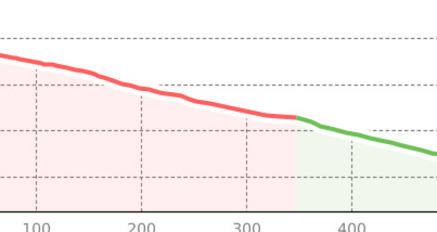 Güggel Abfahrt (oua_801131496_5356bc3_profile)