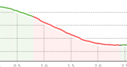 Hauptertäli - Felsenweg (oua_801137761_b8eac47_profile)