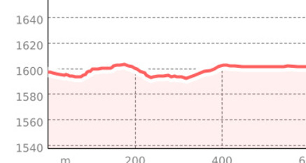 Höhwald (oua_801138638_12baf55_profile)
