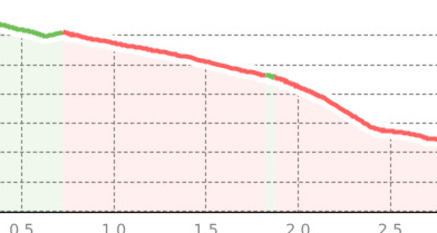 Jatzhütte - Ischalp (oua_801138690_007c4be_profile)