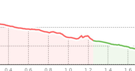 Laret - Grüenbödeli (oua_801169991_1944688_profile)