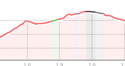 Laret - Wolfgang #631 (oua_801170060_70c0972_profile)