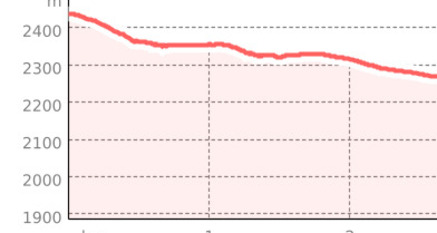 Maienfelder Furgga - Stafelalp (oua_801182122_d07dc27_profile)