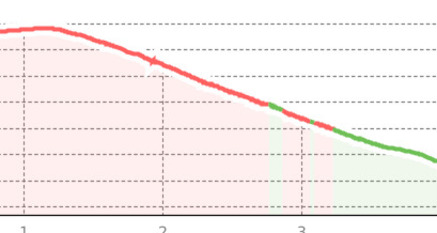 Meierhoftäli (oua_801182234_30c29b9_profile)