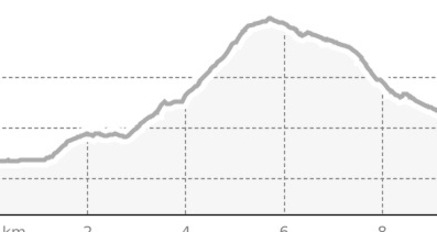 SSWR: Longdistance (oua_801223947_060dc21_profile)