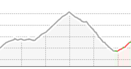 SSWR: Short Distance (oua_801224496_ac603d4_profile)