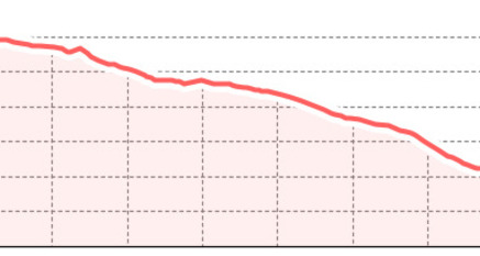 Nollenweg (oua_801280186_c0ae52f_profile)
