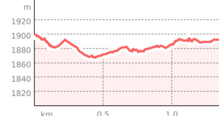 Oberalp - Laubenenalp (oua_801280297_b6f35f8_profile)