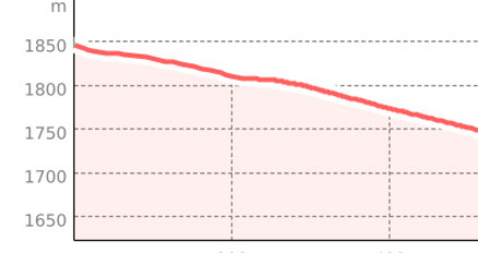 Oberalp - Monstein (oua_801282404_4b77c71_profile)