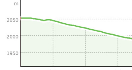 Obersäss - Erezsäss Trail (Sektion 1) (oua_801282462_c92b686_profile)