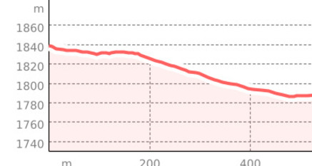 Obersäss - Erezsäss Trail (Sektion 3) (oua_801301336_bf990bd_profile)