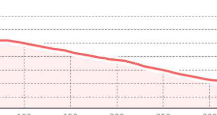 Obersäss - Erezsäss Trail (Sektion 5) (oua_801301380_df61755_profile)