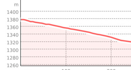 Sack (oua_801321146_0bab158_profile)