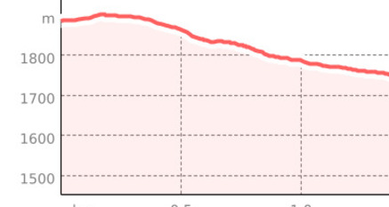 Sagenturm Madrisa - Arensa (oua_801321306_ff5c188_profile)