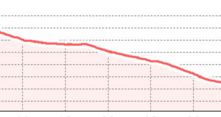 Sandhubel - Valbella Furgga - Wiesner Alp (oua_801321360_d581d27_profile)